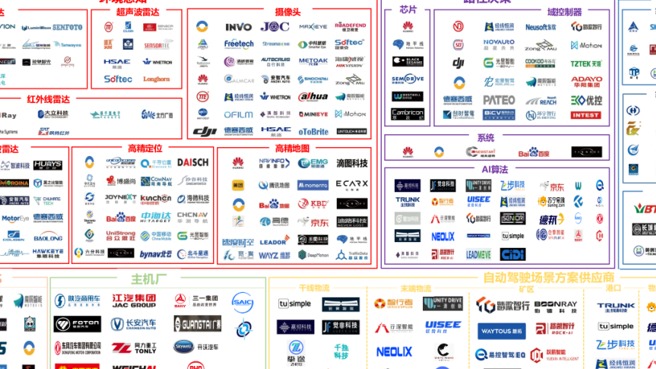 矿山、港口、物流...这条自动驾驶千亿级赛道，又跑出一支交大创业团队