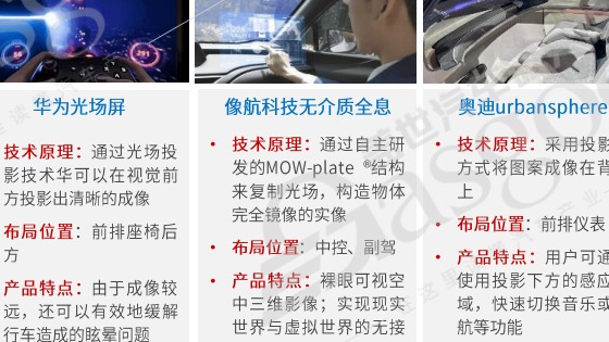 智能座舱，还能怎么卷？