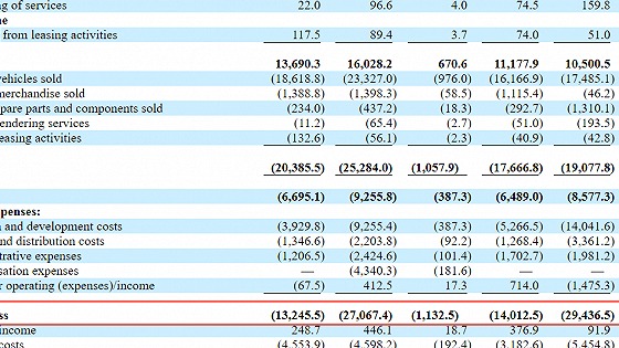越南“造车新势力”也要打败特斯拉？