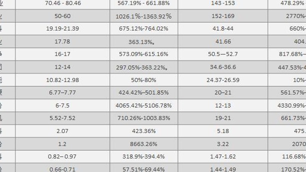 被要求剥离在加拿大锂矿资产，中国锂矿企业“危险前夜”来临