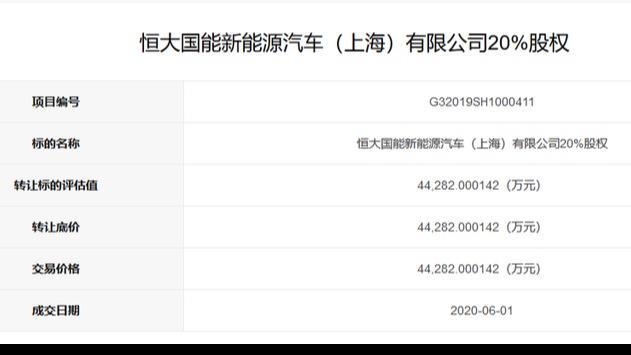 恒大国能新能源20%股权转让完成 谁是接手方？