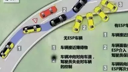买车怎么少得了这些实用配置，看看你车上有么？
