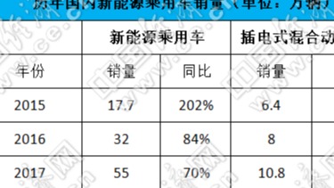 跃跃御市:油价连涨,插混市场是短期爆发还是长期利好?