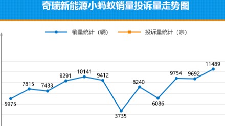 2022年7月TOP30轿车销量投诉量对应点评