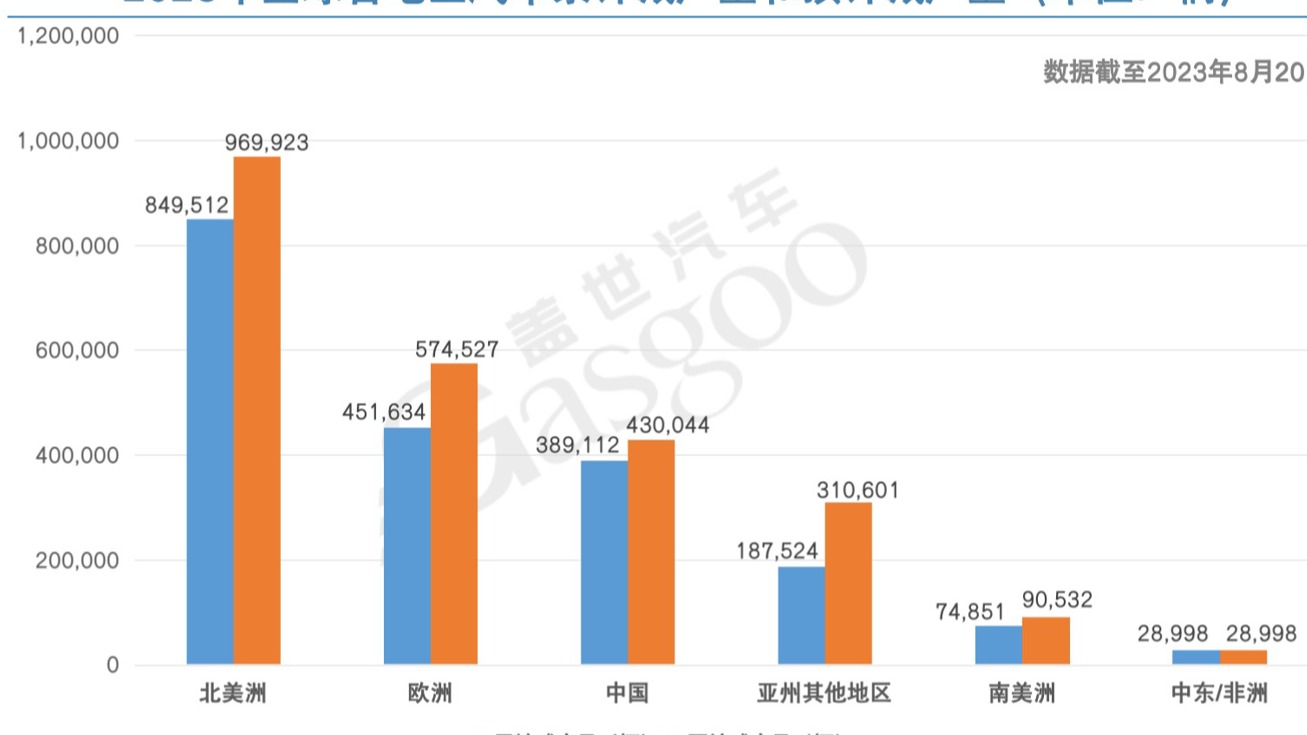 AFS：今年全球因缺芯已减产近200万辆车