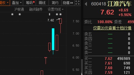 江淮战略合作对象就是大众 市值飙升50亿元