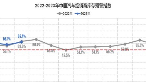 流通协会：车市降价潮效果未及预期 进口车面临去库存