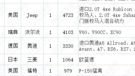 2月乘用车召回15.3万辆，新能源占比超六成