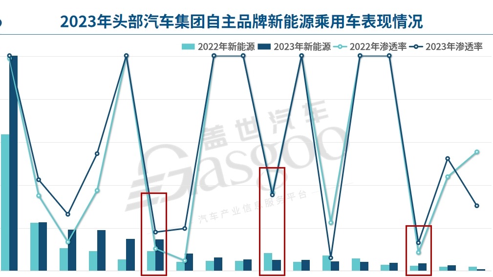 新能源发展落后，国资委“喊话”三大央企：单独考核