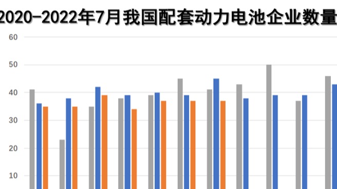 7月动力电池装车量为24.2GWh，同比增长114.2%
