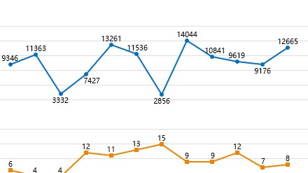2023年1月TOP30轿车销量投诉量对应点评