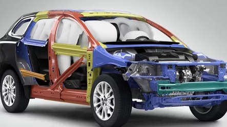 有车之后，应该怎么选车？