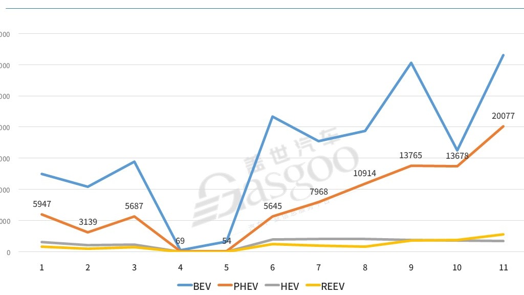 上海插混绿牌时代结束 比亚迪最受欢迎也最“受伤”