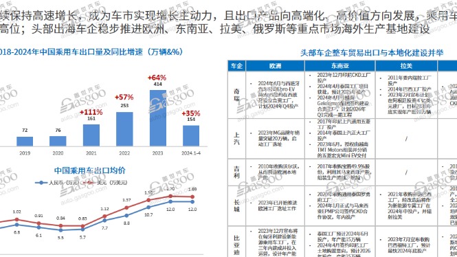 车市的天平正在向谁倾斜？