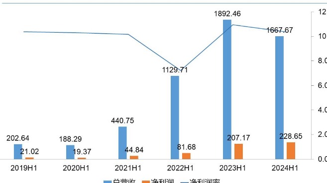 低空经济政策一览：“重赏”之下必有勇夫