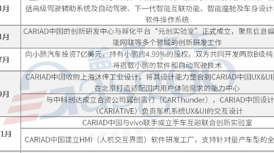 合资反击战，智能化转型谁走在最前面？