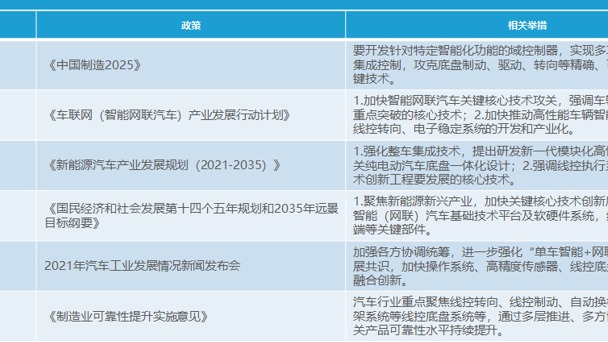 1400亿！智能底盘火了