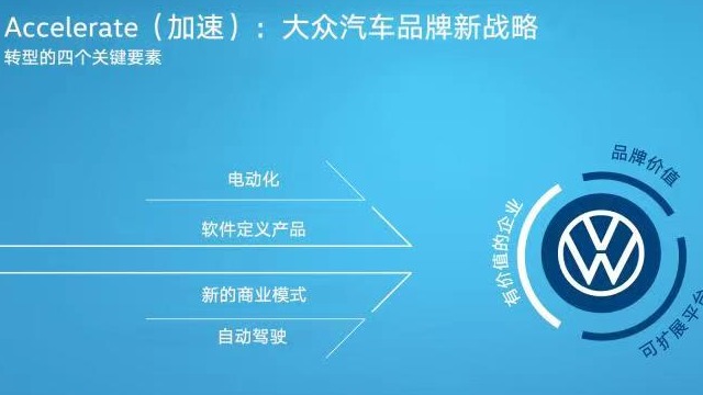 加速向软件驱动型移动出行服务商转型 大众发布全新发展战略