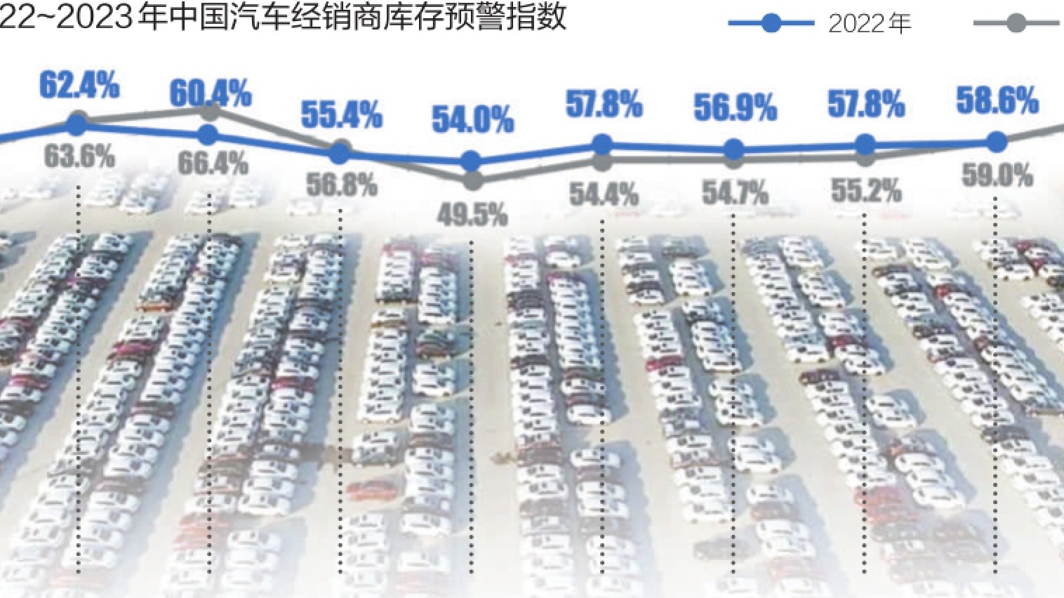 减产能否叫醒“装睡”的车市