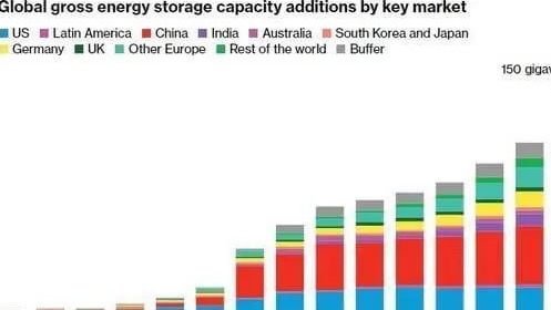 中国动力电池企业的“新丝路”探索