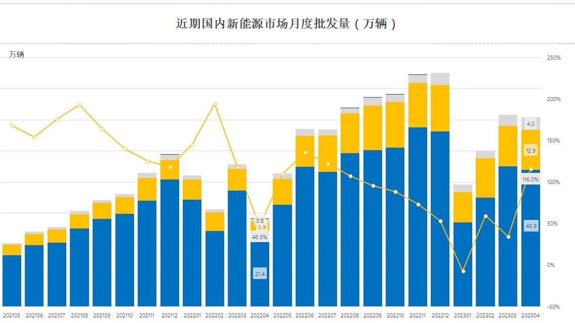 都想成为比亚迪