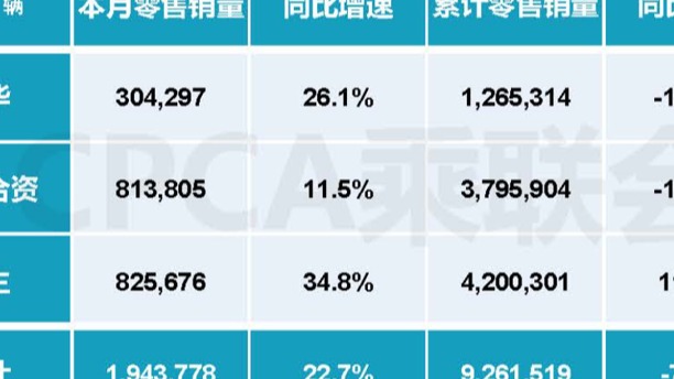 五菱杀入混动，成本大战一触即发？