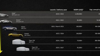 路特斯败走中国，毛京波盛名难副 | 血色2023