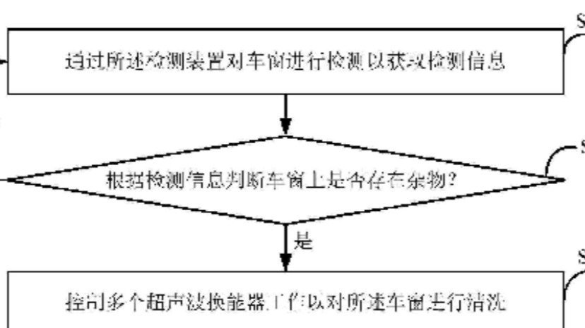 华为公开专利：替代雨刮器，降低功耗