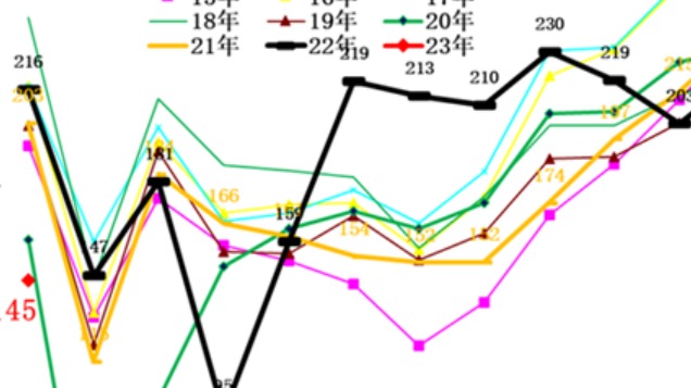 1月车企排名：日系何以遭遇滑铁卢？