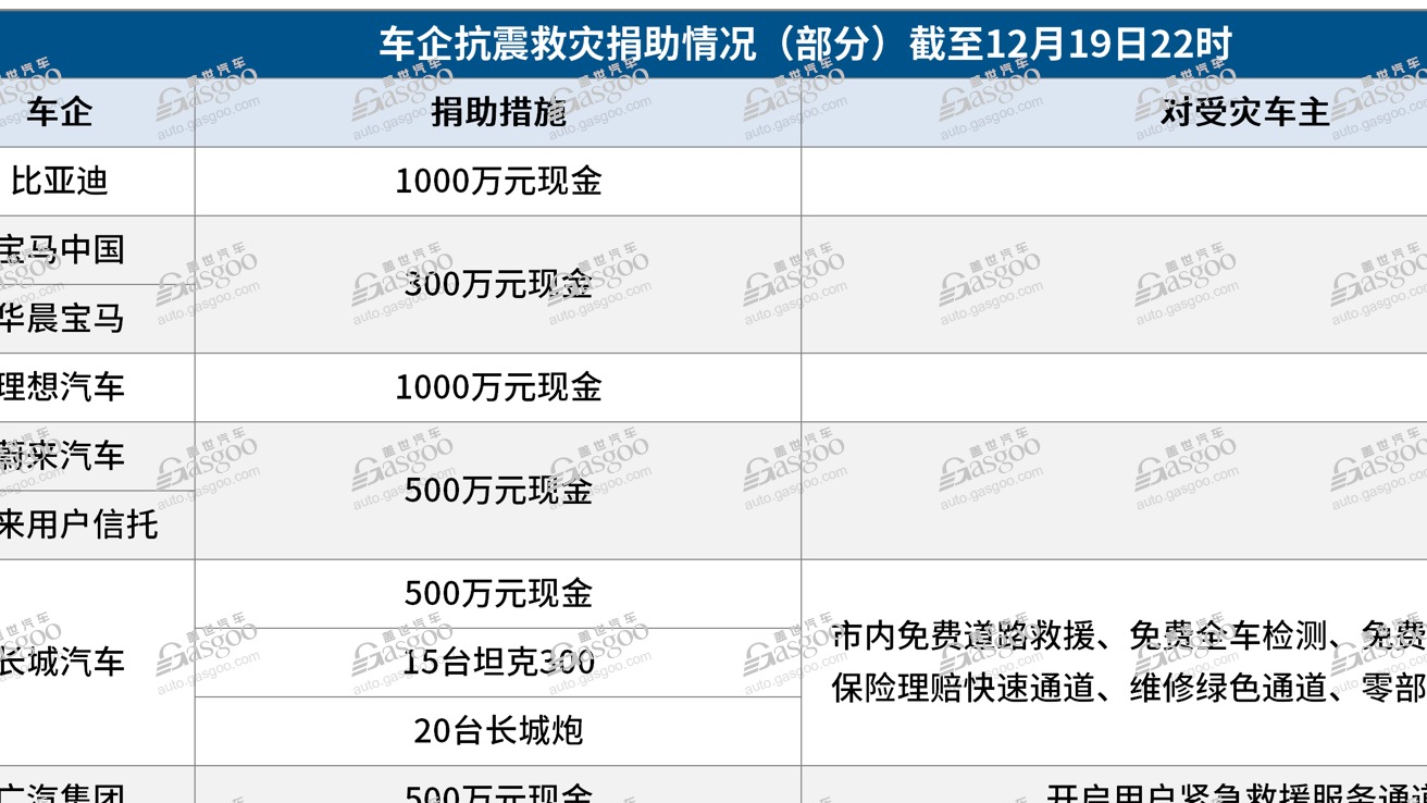 抗震救灾、共度难关，车企在行动！