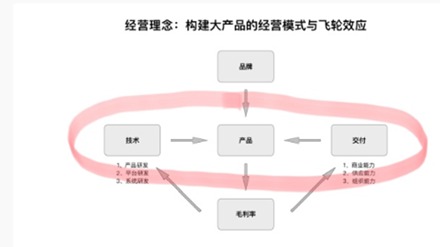 李想：智能电动车最过瘾的三年开始了