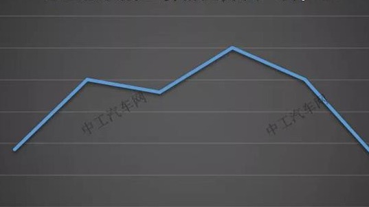 碳酸锂价格将会怎么跌？