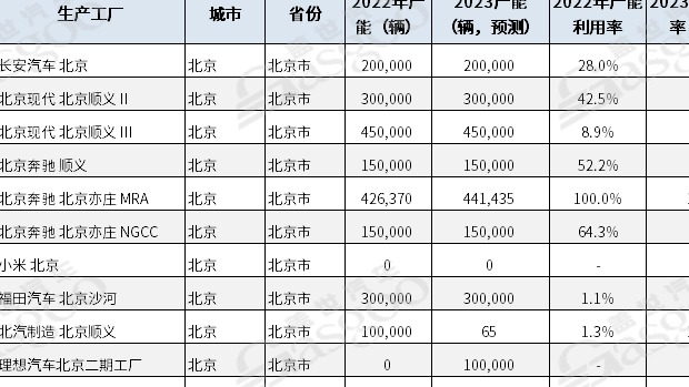 传统核心汽车城市转型升级记（下）