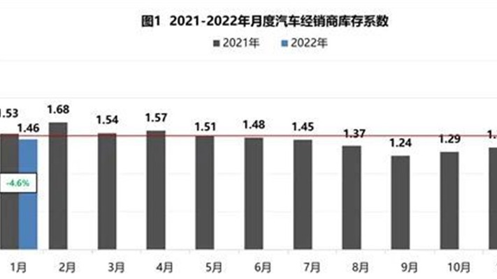 芯片短缺令经销商库存、利润转好 “刮骨疗毒”的故事或刚开始 