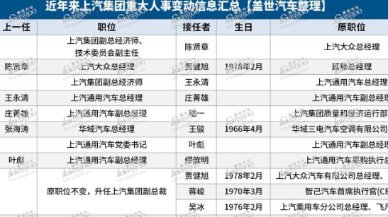 上汽迎最大规模高层换防，能否挽回下滑颓势？