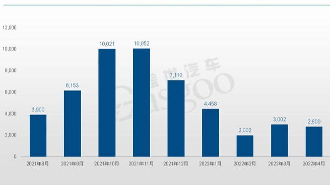 自主轿车强调运动，真的有市场吗？