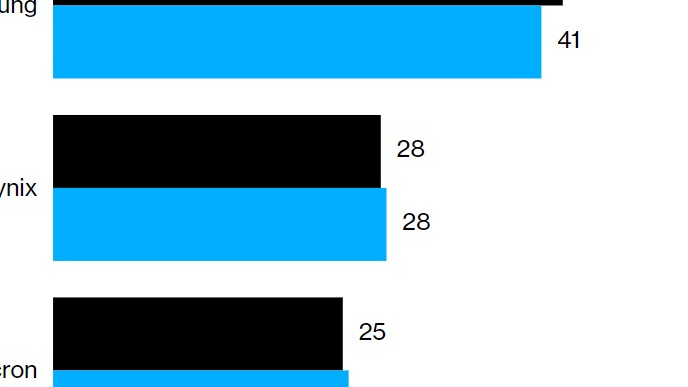 中韩将加强半导体领域合作
