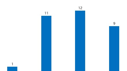 新能源车起火事故激增 电池安全标准待完善