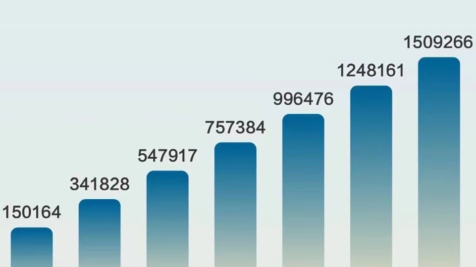 2023《财富》世界500强，9家中国汽车企业上榜