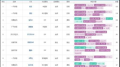 12月汽车投诉榜：日系车痼疾难消 宝马死不悔改