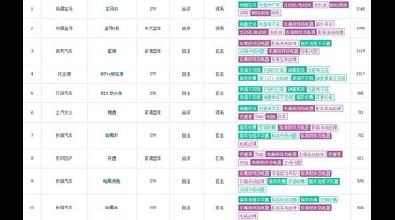 2022年度汽车投诉：宝马占领C位比亚迪反向宣传 销售服务投诉成主流