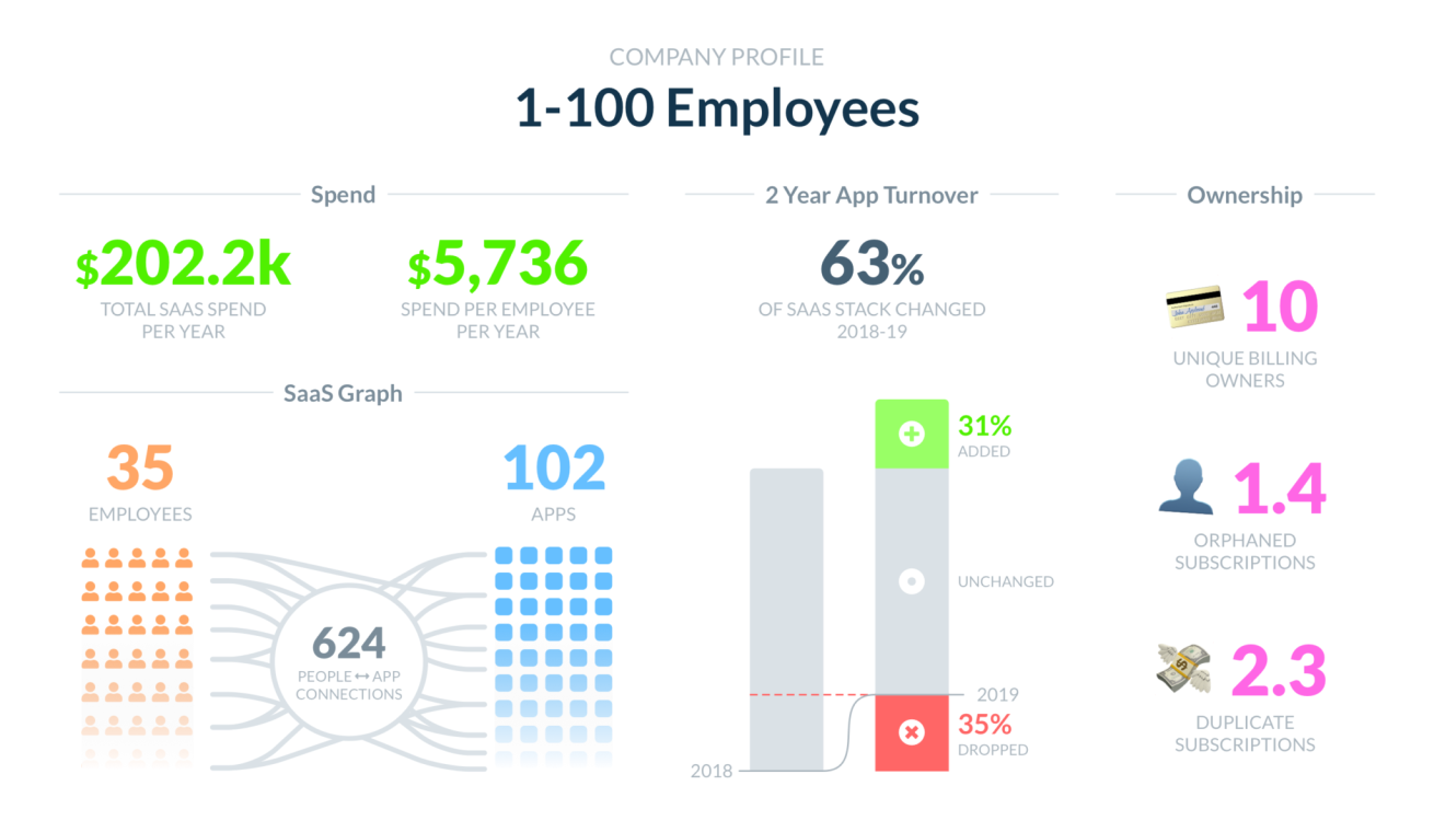 数字化、智能化时代，制造企业的出路在哪里？