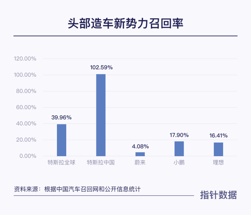 销量，蔚来，新造车势力,新能源车