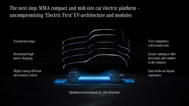 奔驰EQC轿车最早将在2024年亮相 基于MMA平台打造