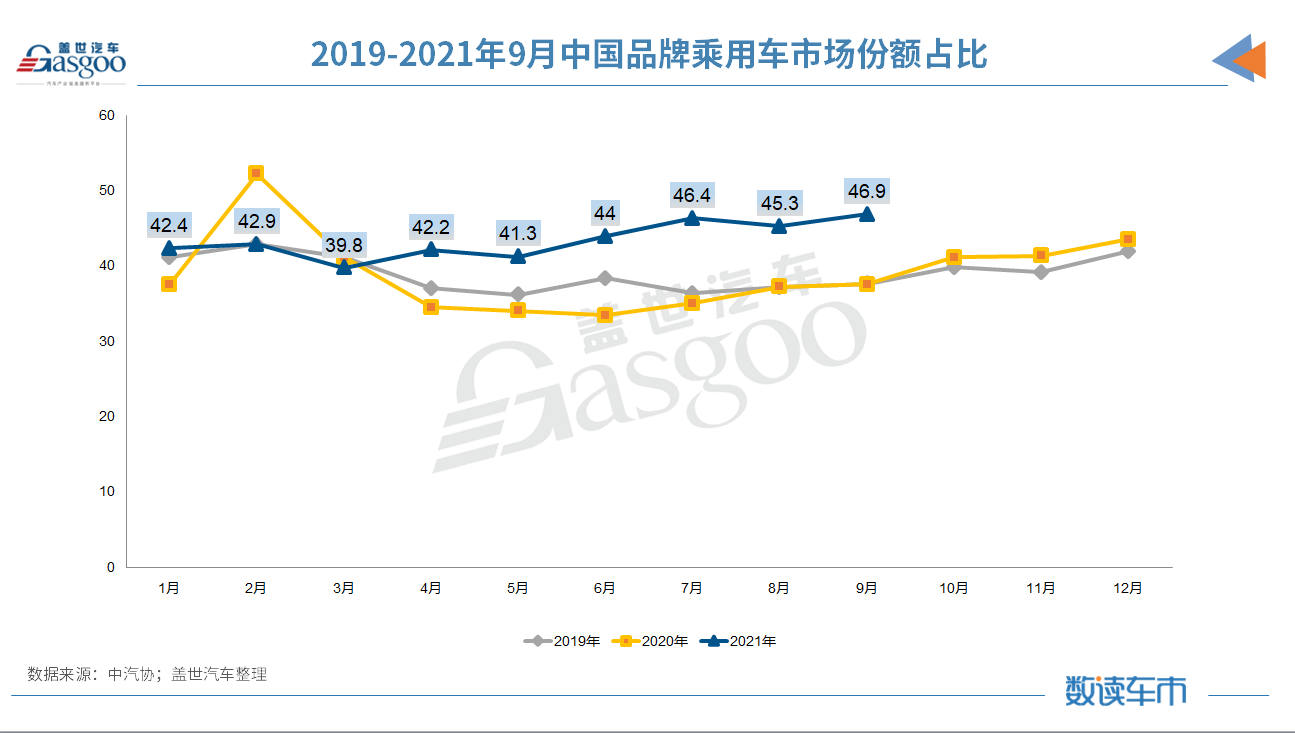 产量，销量，9月汽车销量