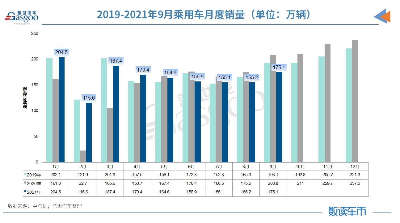 产量，销量，9月汽车销量