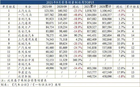 SUV，销量，比亚迪，特斯拉，Model Y，汽车销量