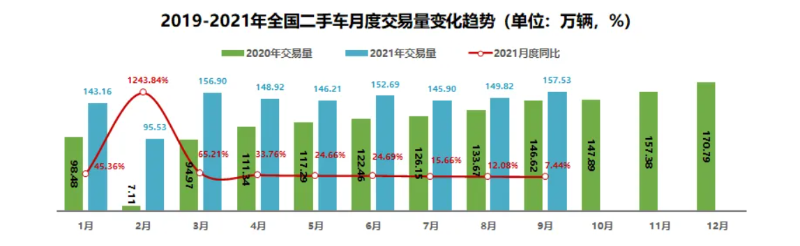 二手车，率排行榜向上二手车