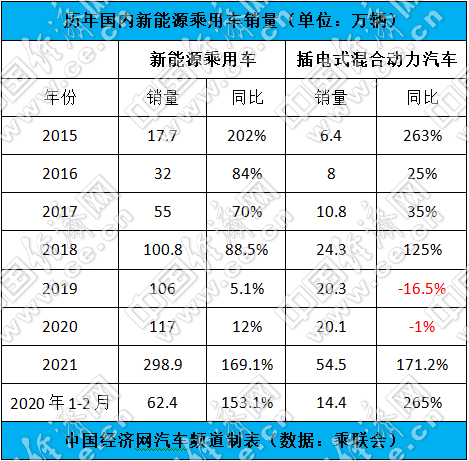 跃跃御市:油价连涨,插混市场是短期爆发还是长期利好?