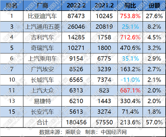 涛涛不绝：超20家车企50款车型涨价 销量不降反升